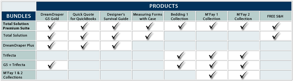 Bundles Comparison Chart